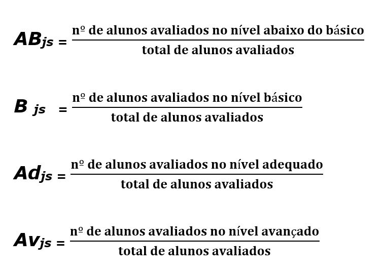 Série Histórica do IDESP - Anos Iniciais